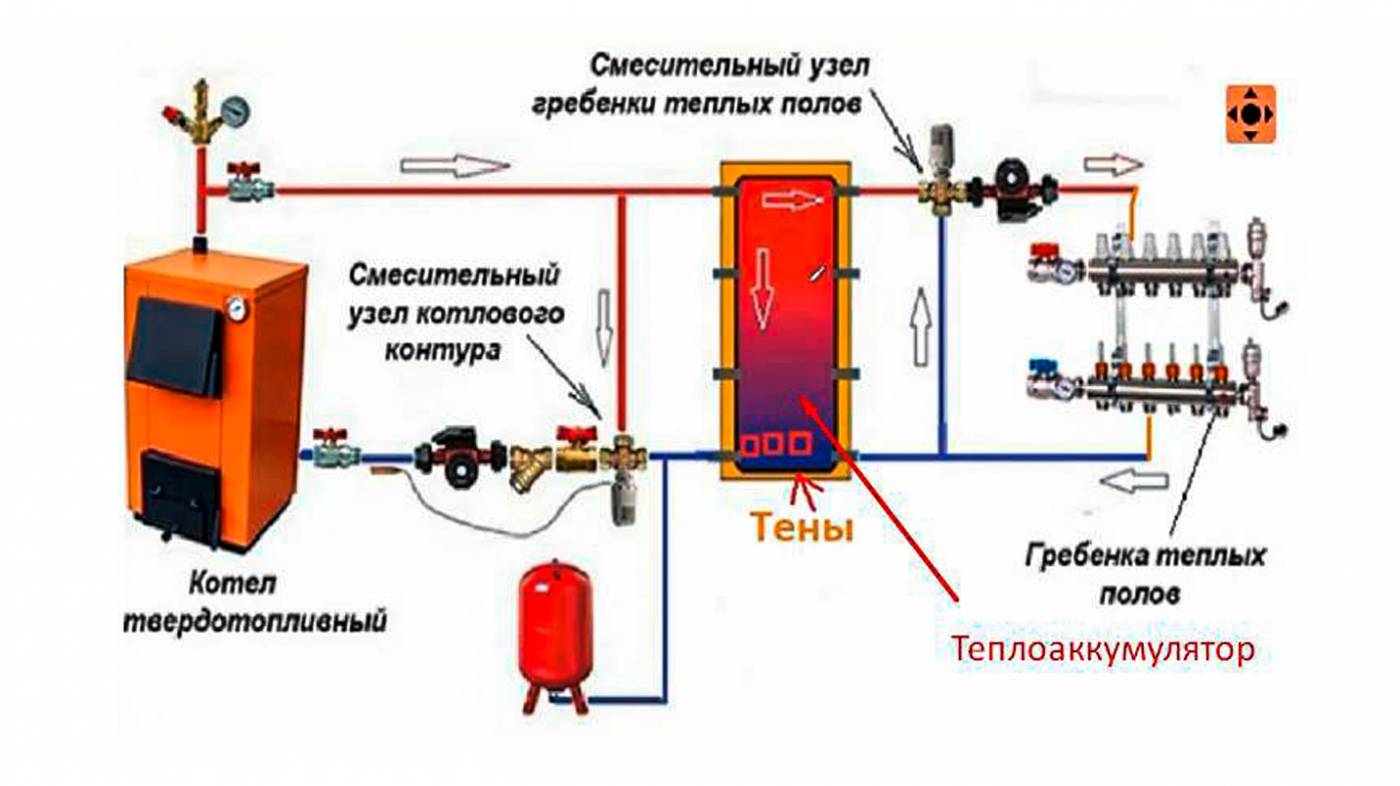 Отопление теплоаккумулятором